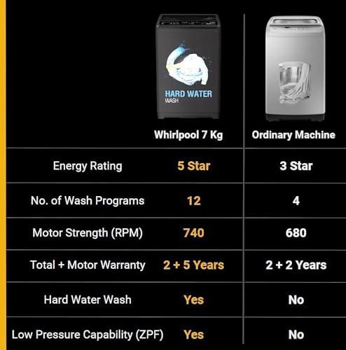 the Ultimate ​Review of Whirlpool 7 Kg 5 Star Fully-Automatic Washing Machine
