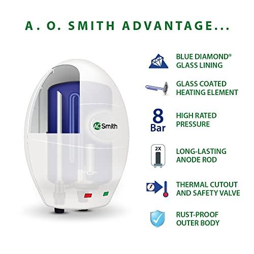 Streamlined Comfort: A Review ‌of the​ AO Smith EWS-3 Water Heater